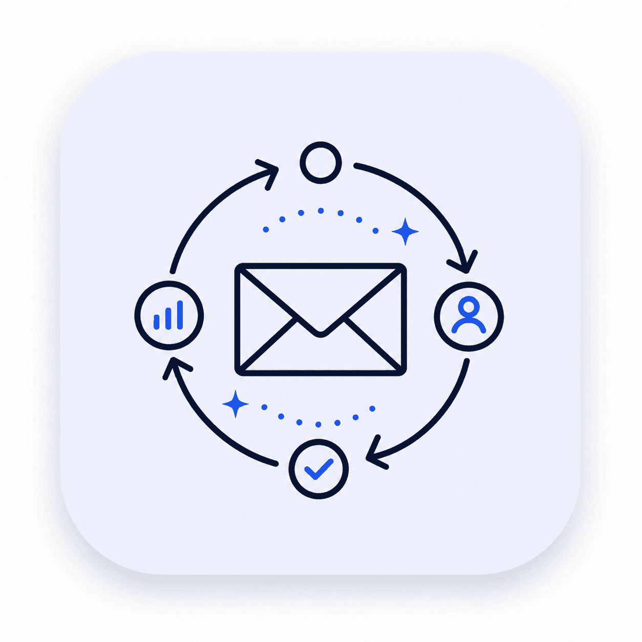 Email & Lifecycle